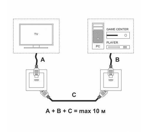 Розетка HDMI Werkel белый W1186001 4690389155543 a051121 Розетка HDMI Werkel белый W1186001 4690389155543 a051121