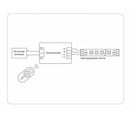 Контроллер Ambrella Light LED Strip GS11151