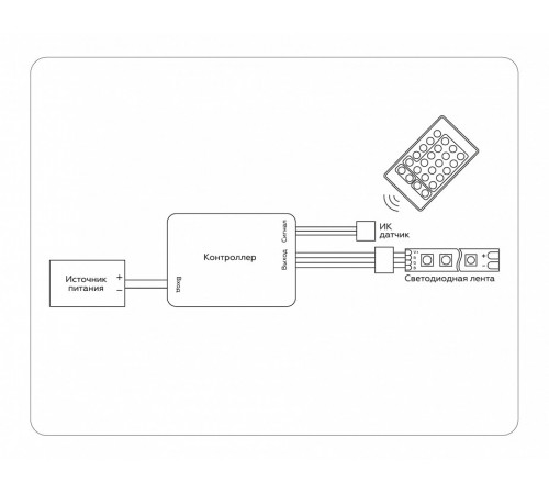 Контроллер Ambrella Light LED Strip GS11201