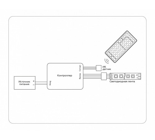 Контроллер Ambrella Light LED Strip GS11251