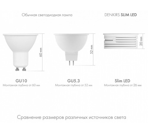 Светодиодный модуль Denkirs Slim Led DK4000-7W-M