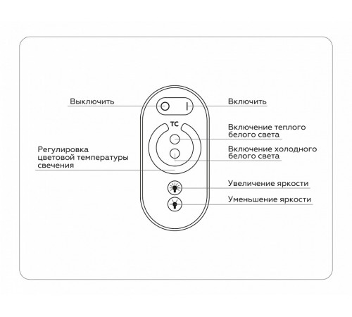 Контроллер Ambrella Light LED Strip GS11151