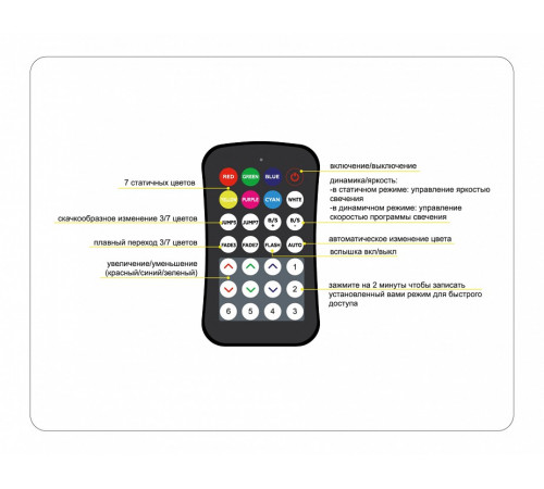 Контроллер Ambrella Light LED Strip GS11551 Контроллер Ambrella Light LED Strip GS11551