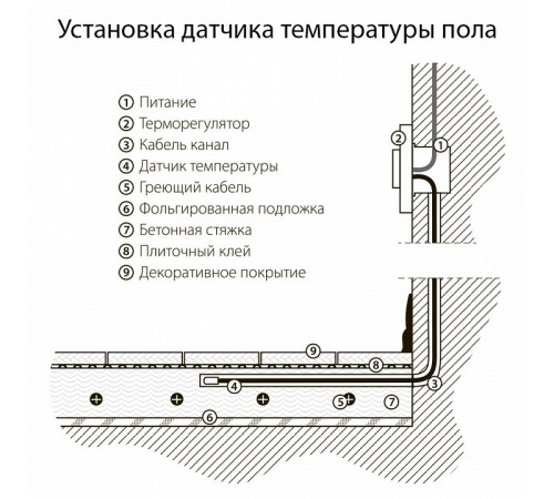 Терморегулятор электромеханический для теплого пола Werkel W1151101 4690389155284