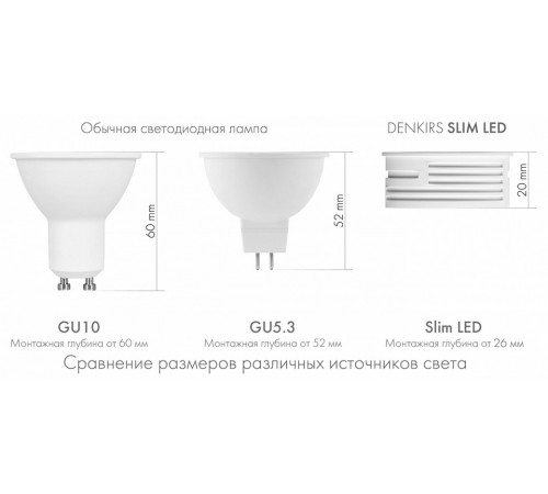 Светодиодный модуль Denkirs Slim Led DK3000-7W-M Светодиодный модуль Denkirs Slim Led DK3000-7W-M