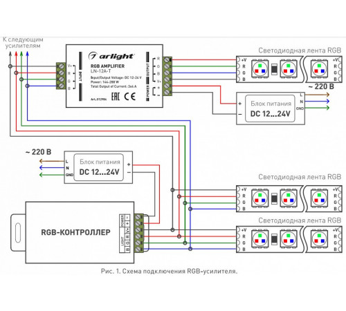 RGB-усилитель Arlight LN-12A-T (12/24V, 144/288W) 012984 RGB-усилитель Arlight LN-12A-T (12/24V, 144/288W) 012984