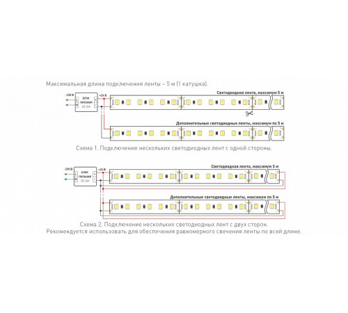 Светодиодная лента Arlight TWIST-A120-10mm 24V Day5000 (10 W/m, IP20, 2835, 5m) 040528