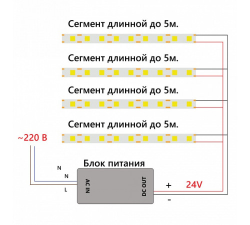 Светодиодная лента Feron LS530 24В 2110 8Вт/м синий 5м IP20 48267