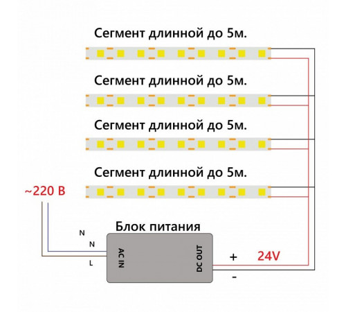 Светодиодная лента Feron LS530 512SMD 12Вт/м 24В 4000К IP20 48969