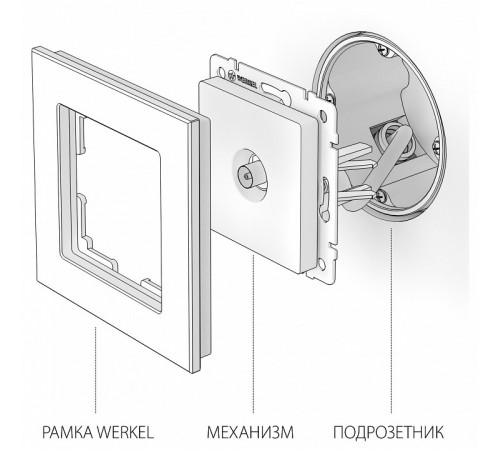 ТВ-розетка проходная Werkel 4690389155512 W1184001 a051116 ТВ-розетка проходная Werkel 4690389155512 W1184001 a051116
